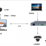 奧酷變聲詢標(biāo)終端