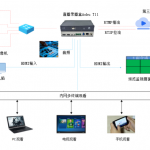 直播錄播盒 Aoku-T11