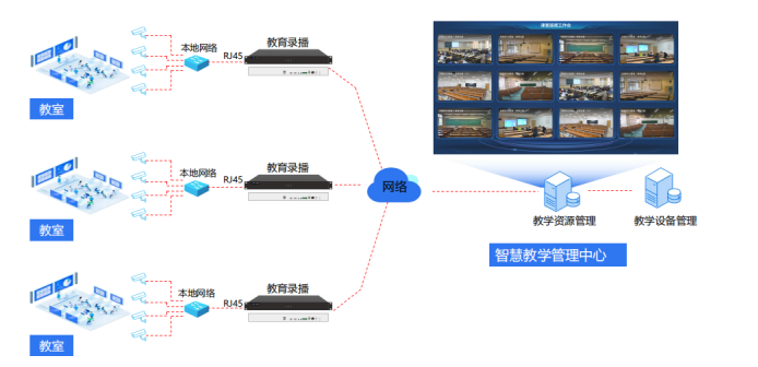 奧酷云錄播及巡課系統(tǒng)